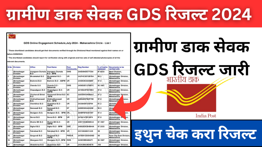 Gramin Dak Sevak result 2024 ग्रामीण डाक सेवक निकाल 2024: निकाल तपासा