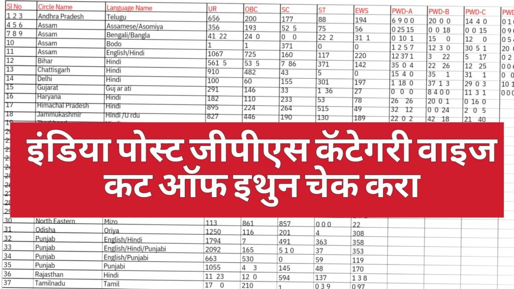 भारतीय पोस्ट जीडीएस कट-ऑफ 2024 रिलीज: महत्त्वपूर्ण तपशील