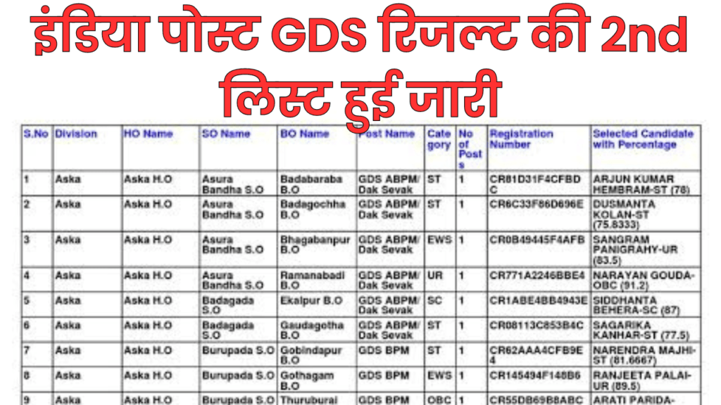 India Post GDS 2nd Merit List 2024, जानिए कैसे चेक करें और आगे क्या करें