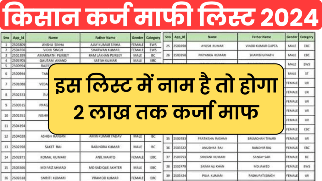 KCC Kisan Karj Mafi New List, किसानों के लिए बड़ी खुशखबरी! 2लाख रूपये तक कर्जा माफ, जल्दी चेक करें