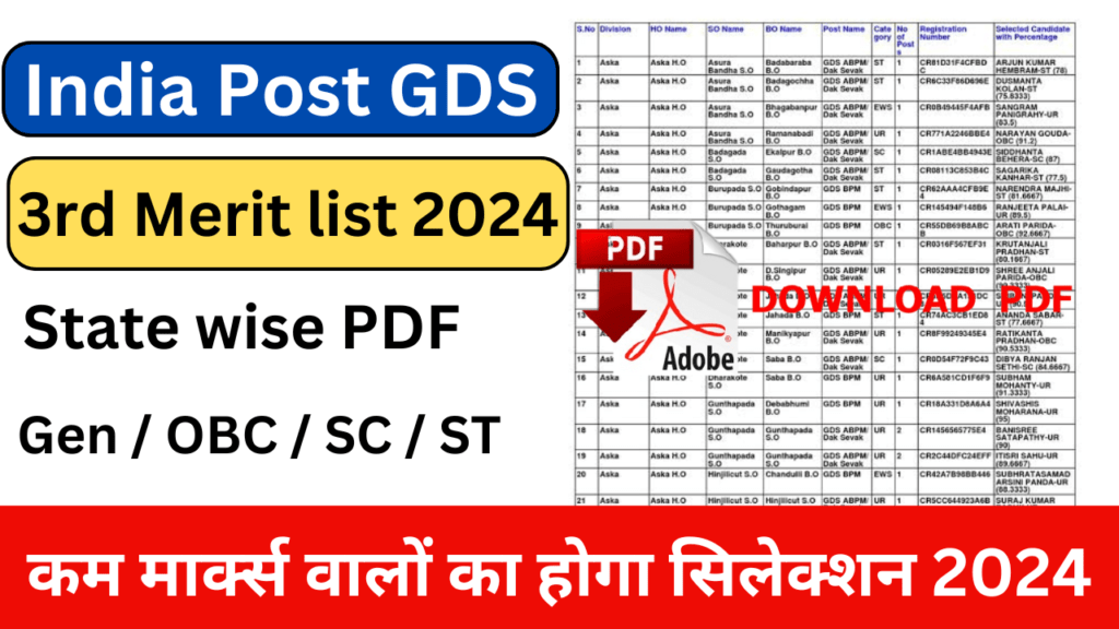 India Post GDS 3rd Merit List: कम नंबर वालो का हो गया सिलेक्शन, जीडीएस की तीसरी मेरिट लिस्ट हो गई जारी